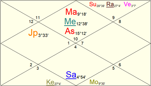 maharishi-mahesh-chart