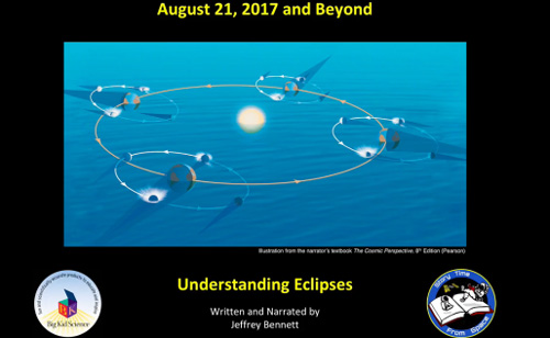 explaining and illustrating solar and lunar eclipses