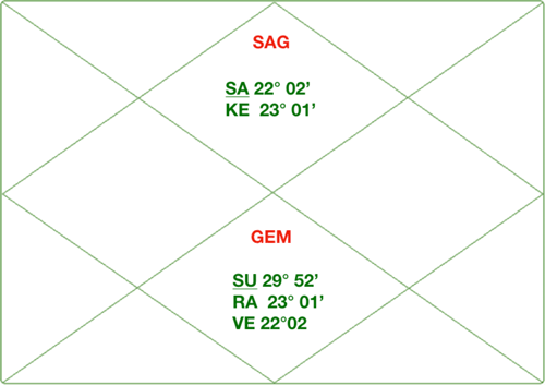 partial-transit-chart-july-17-2019