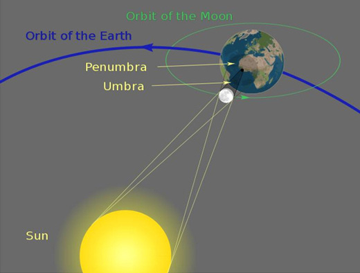 Partial Solar Eclipse