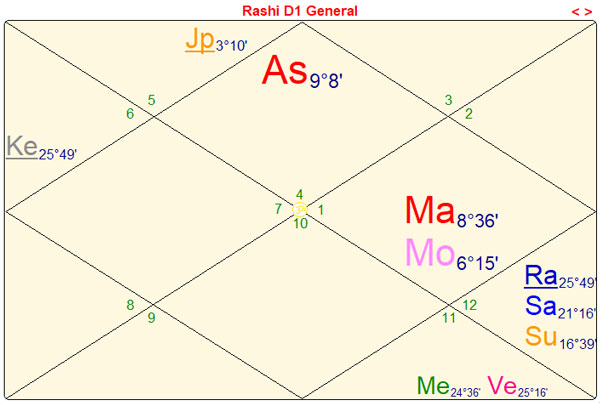 Chart 2 - Céline Dion