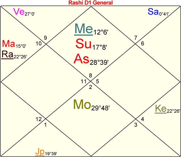 caroline-myss-chart