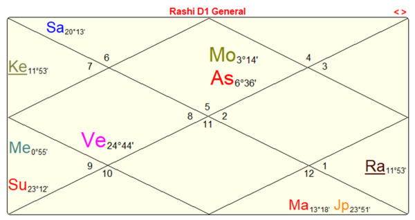 yogananda-chart