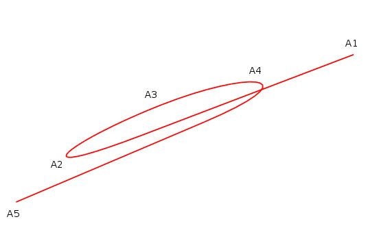 Figure 1 - Path of Mars during apparent retrograde motion