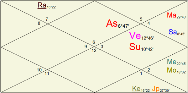 private-chart