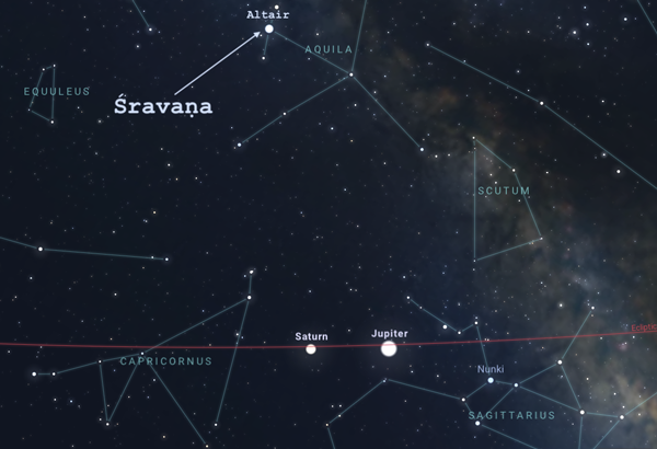 shravana-ecliptic-diagram