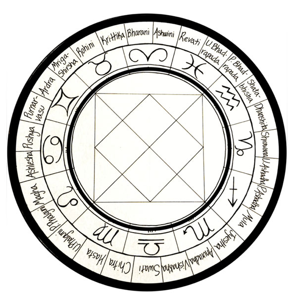 The composite circle of stars including both rāśis and nakṣatras