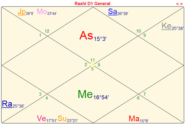 Chart 3 - Whitney Houston