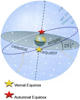 Equinox